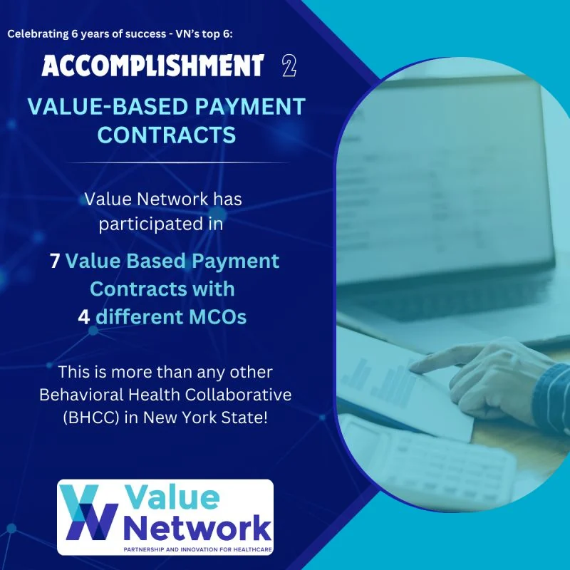 Six-year anniversary graphic reporting seven value-based payment contracts with four managed care organizations.