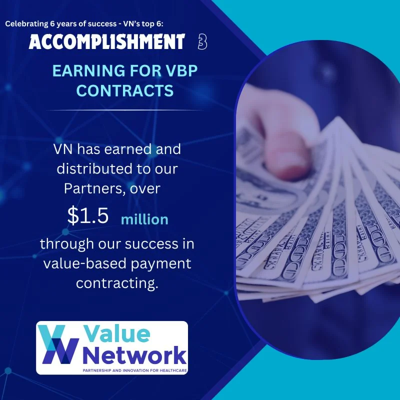 Six-year anniversary graphic reporting over $1.5 million earned and distributed through value-based payment contracts.