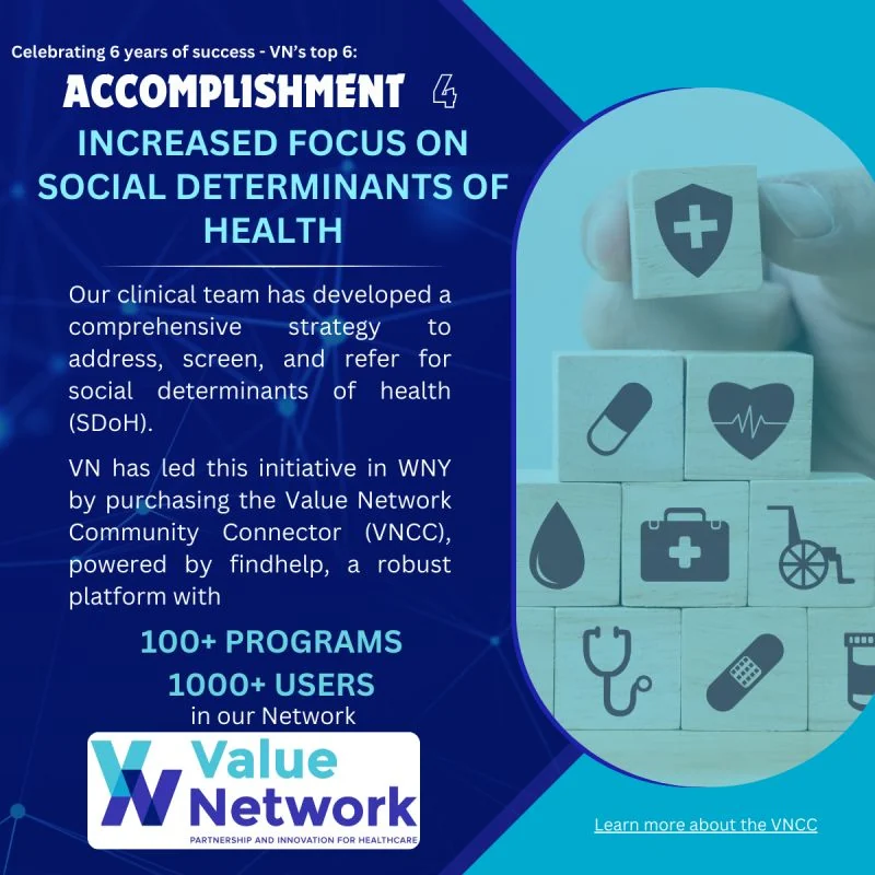 Six-year anniversary graphic describing the Community Connector and its social care programs.