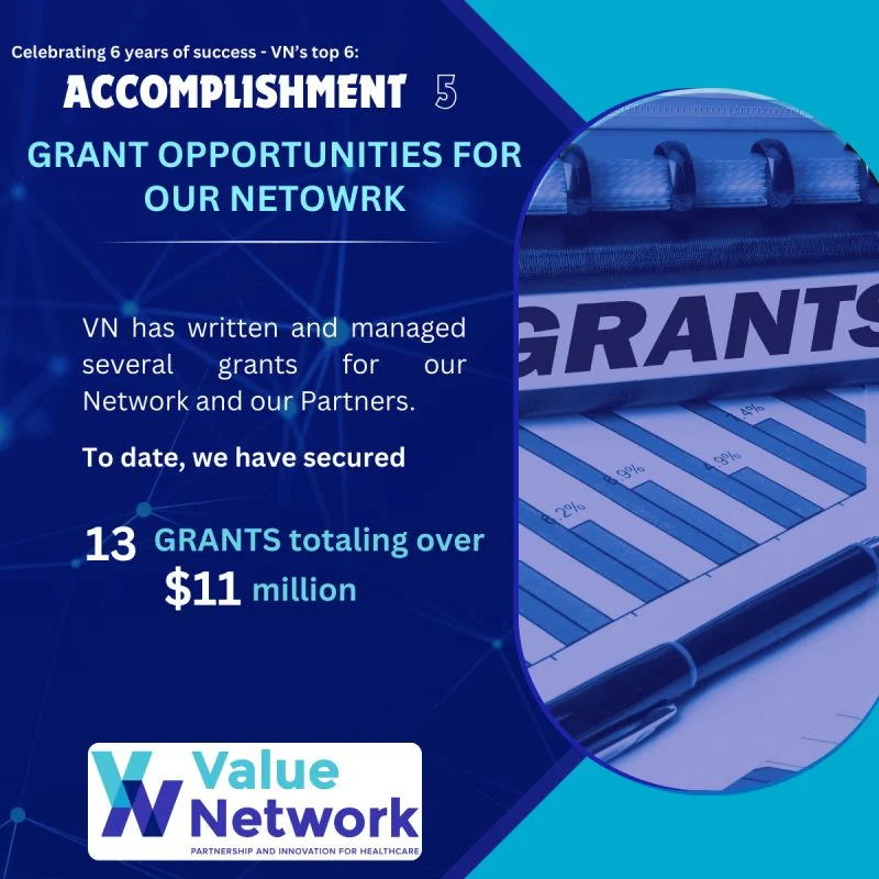 Six-year anniversary graphic reporting 13 grants totaling over $11 million for the Network.